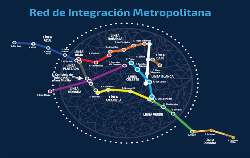 Mi Teleferico hero